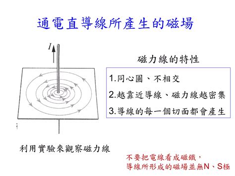 磁針偏轉角度|一)電流的磁效應的發現：